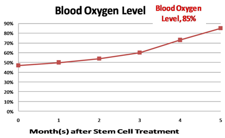 Description of image
